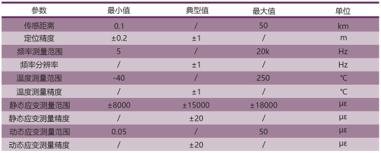 融合參數.PNG